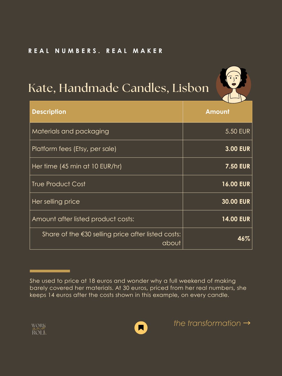 how to price handmade products