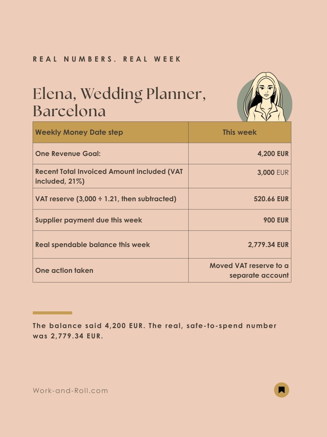 Example Card of the cash flow management for solopreneurs