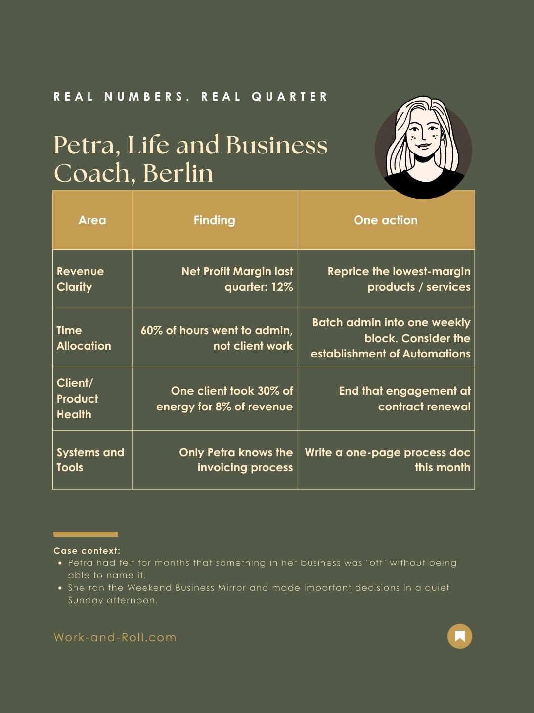 The One Page Business Audit